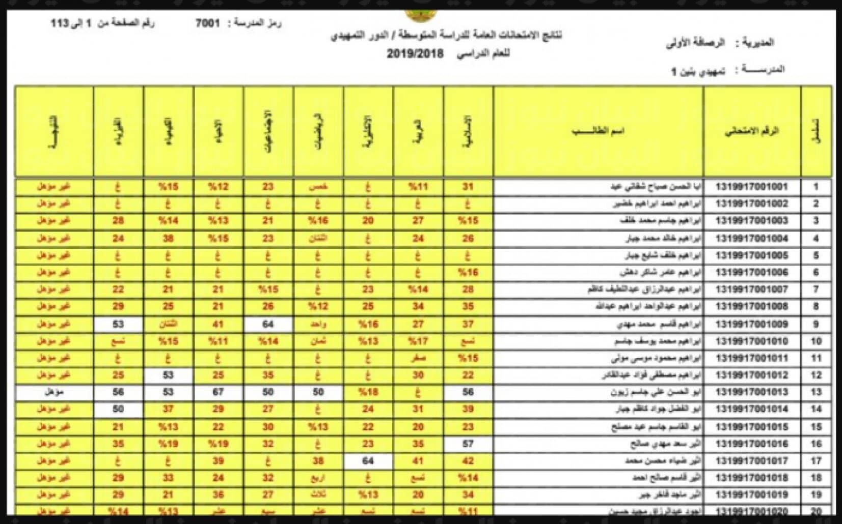 “استعلم الآن”.. نتائج الثالث المتوسط 2025 الدور الاول في العراق عبر موقع وزارة التربية وموقع نتائجنا لكل المحافظات