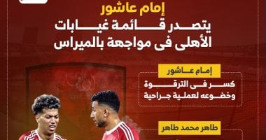 الأهلي والبالميراس: تحليل الغيابات للفريق الأحمر قبل مواجهة البطل البرازيلي