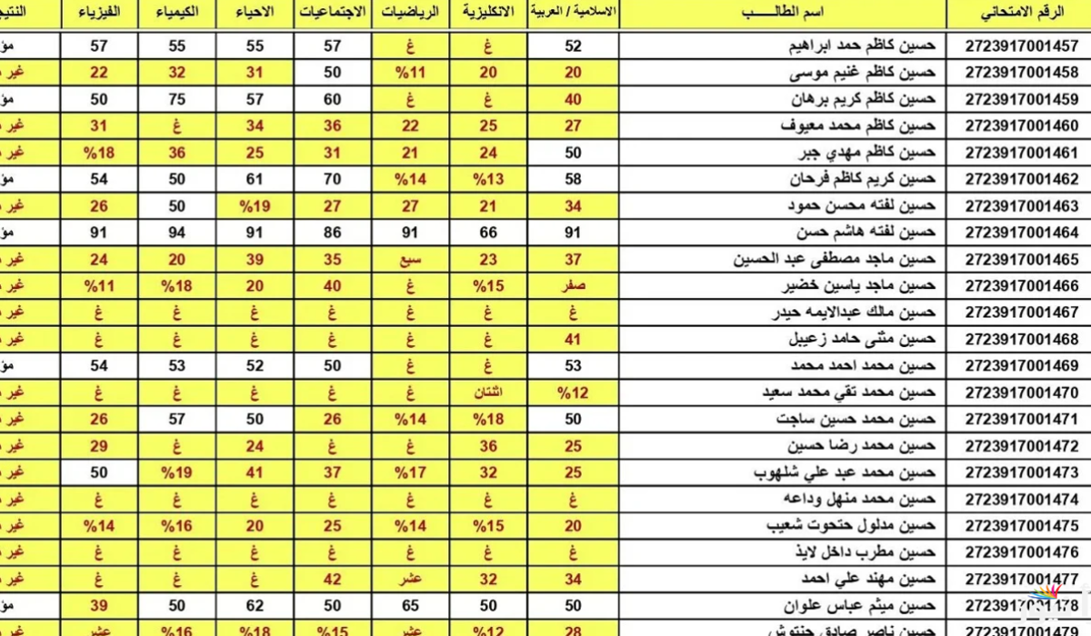 تحميل نتائج الثالث المتوسط 2025 الدور الأول بصيغة PDF من موقع نتائجنا الرســمي