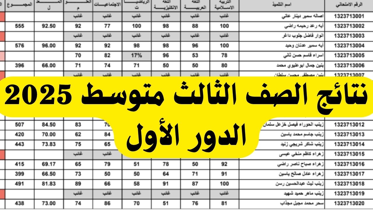 بشرى للطلاب.. خطوات الاستعلام عن نتائج الثالث المتوسط 2025 الدور الأول بالرقم الامتحاني
