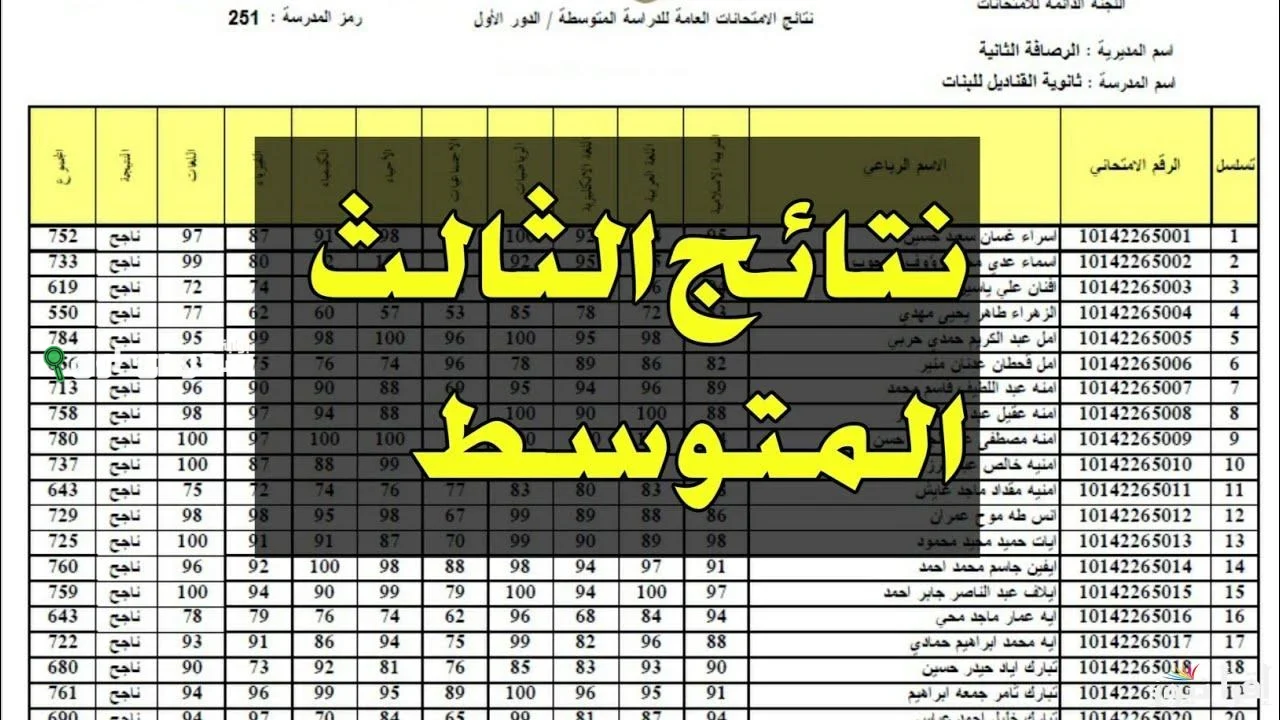 مبروك للناجحين.. رابط نتائج الثالث متوسط 2025 الدور الأول عبر موقع نتائجنا الرسمي