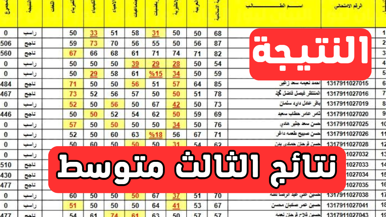 رابط تحميل.. نتائج الثالث المتوسط 2025 الدور الاول لجميع طلاب المحافظات من خلال موقع وزارة التربية العراقية وموقع نتائجنا