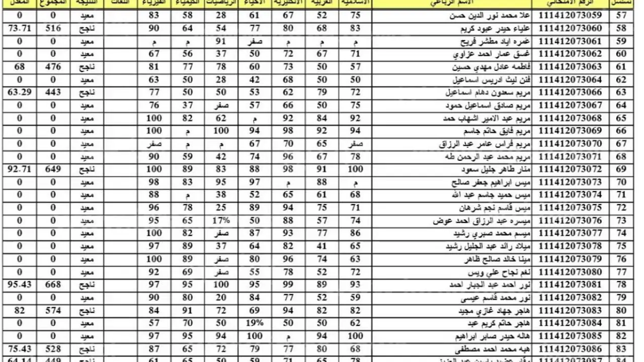 بالرقم الامتحاني” نتائج الثالث المتوسط 2025 الدور الاول لجميع المحافظات على هيئة كشوف PDF في موقع نتائجنا الرسمي