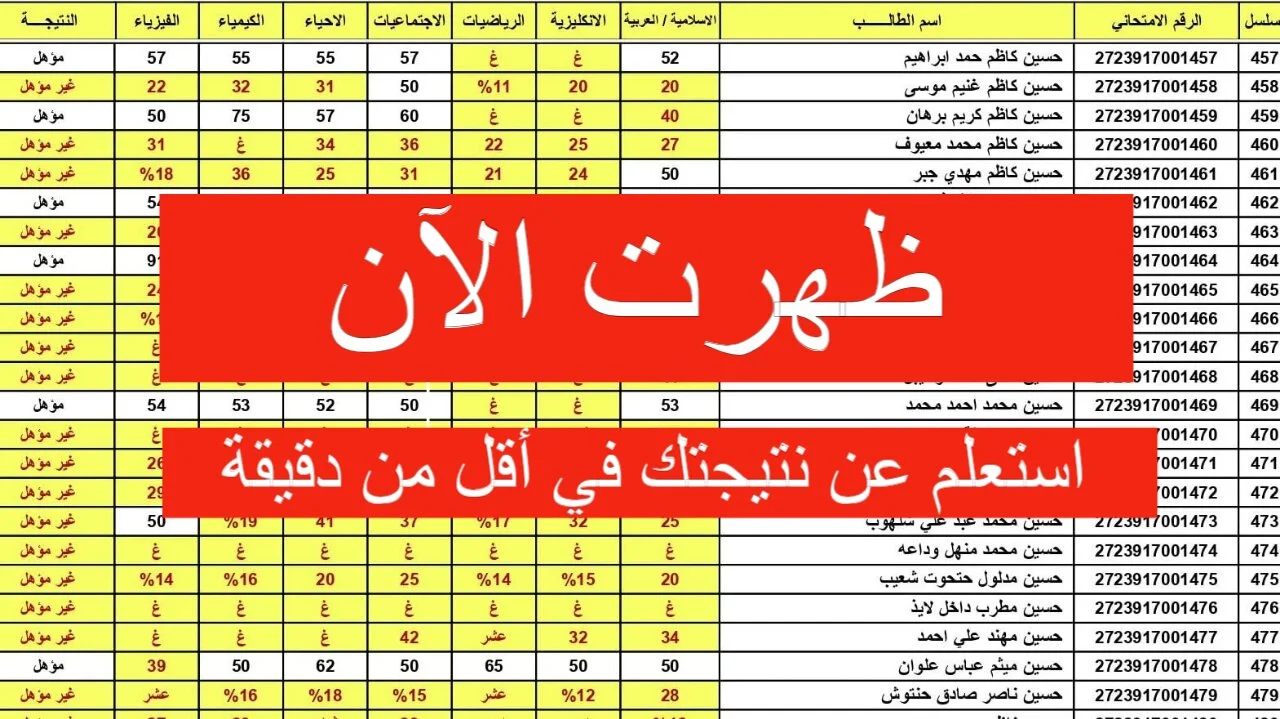 رابط نتائج الثالث المتوسط 2025 محافظة المثني بالاسم بصيغة PDF الدور الأول على موقع وزارة التربية العراقية وموقع نتائجنا moedu.gov.iq