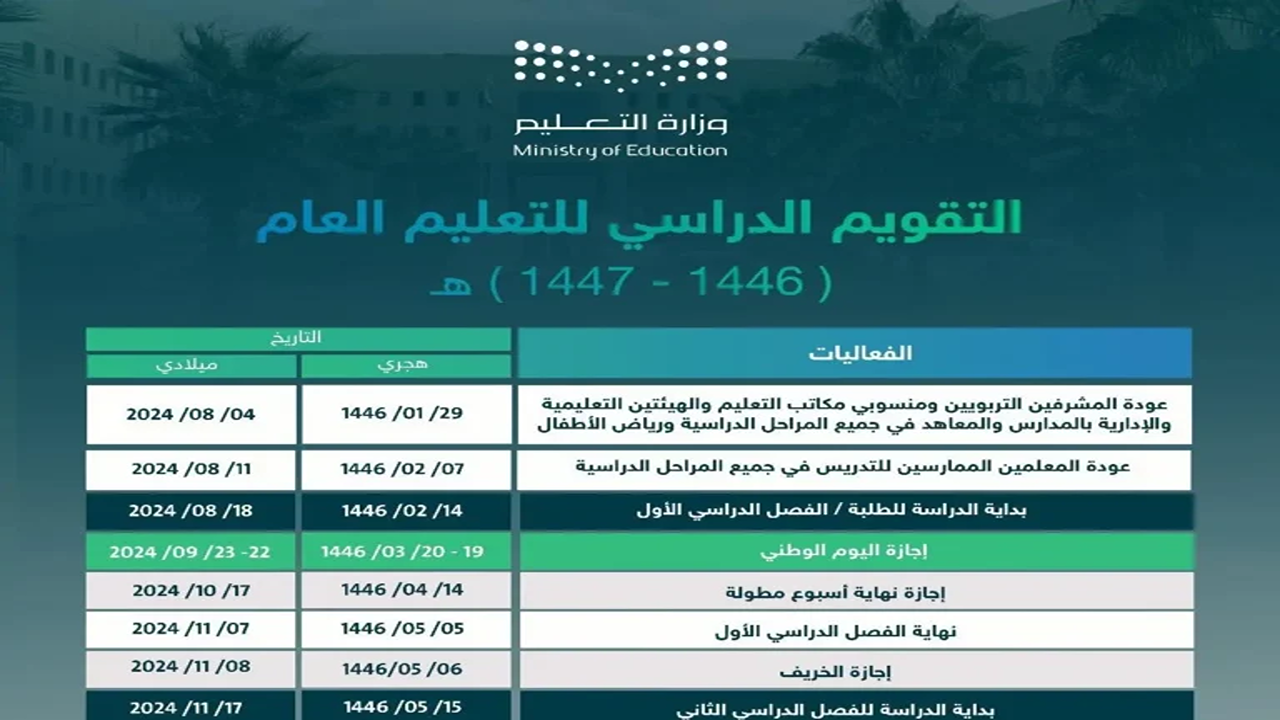 هل التقويم الدراسي 1447 فصلين في السعودية أم يستمر بنظام الفصول الثلاثة؟ وزارة التعليم تحسم الجدل
