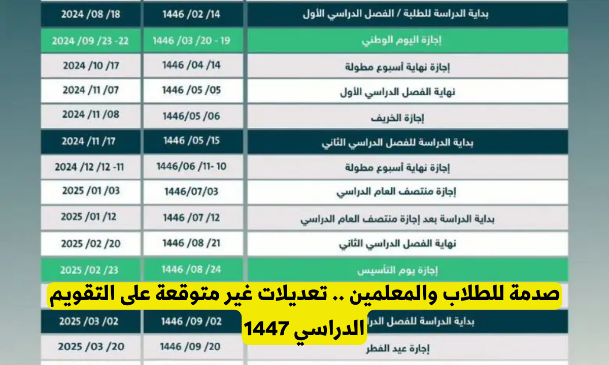 “قبل بداية الدراسة” التقويم الدراسي الجديد في السعودية وموعد عودة المعلمين 1447 والإداريين